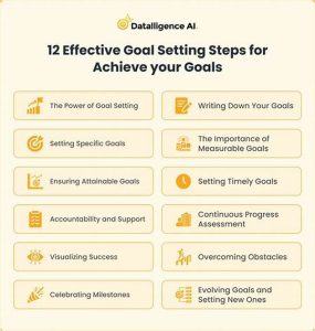 Achieving Success As A Professional Writer
