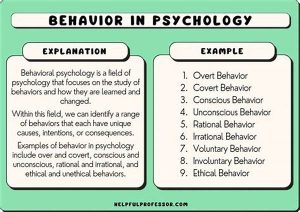 Behavioral Psychology In Character Creation