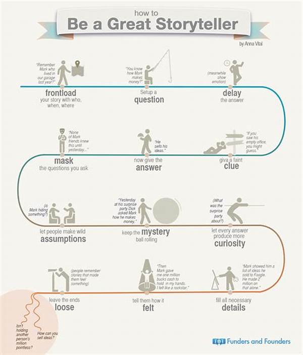 Chronological Accuracy In Storytelling