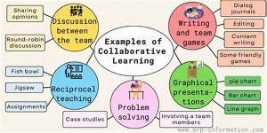 Collaborative Writing Techniques