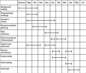 Completing A Novel Timeframe