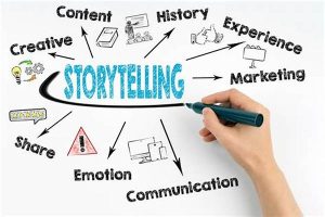 Daily Strategies For Storytelling Enhancement