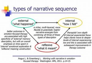 Emotional Complexity Narrative Techniques