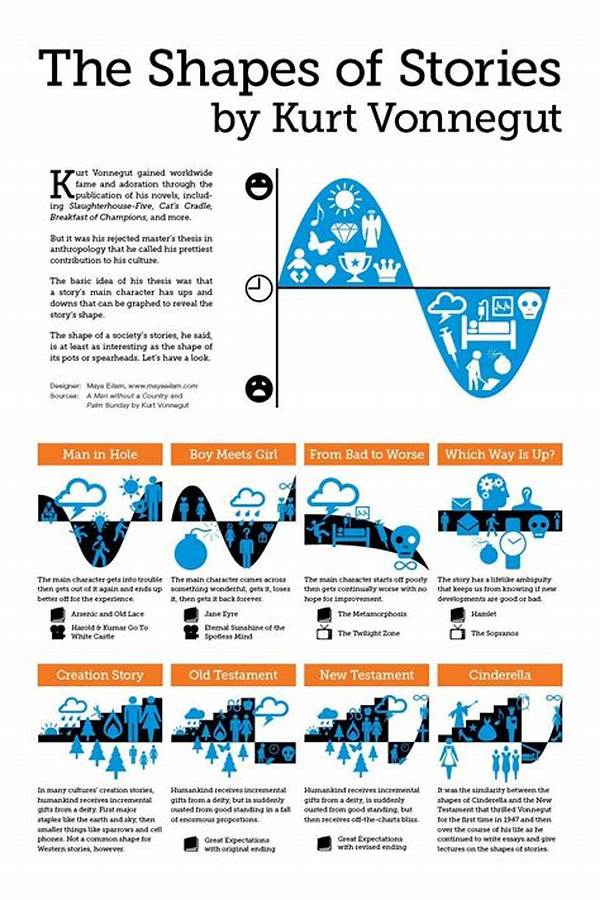Emotional Growth And Narrative Arcs