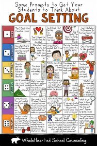 Goal Setting For Writing Projects