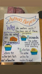 “inspiring Dawn Exercises For Authors”