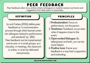 Peer Feedback’s Role In Writing Development