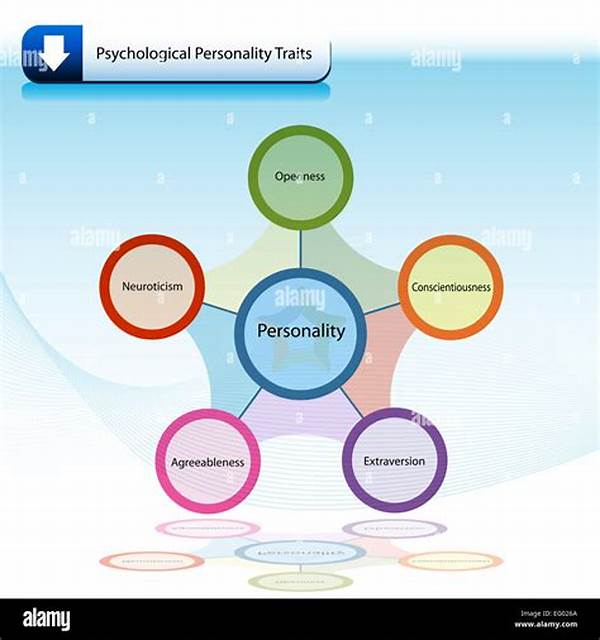Psychological Influence On Character Traits