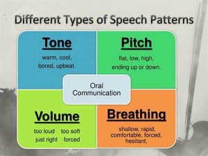 Strategies For Authentic Speaking Patterns