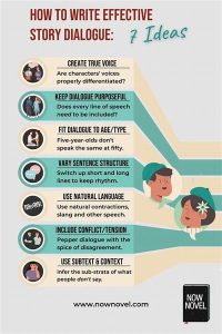 Strategies For Effective Dialogue Writing