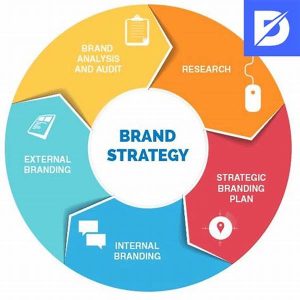 Strategizing Your Writing Brand Growth