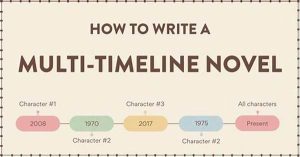 Writing Timeline For First Book