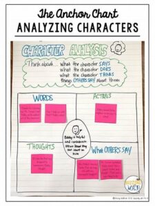 Analyzing Character Mindset And Development