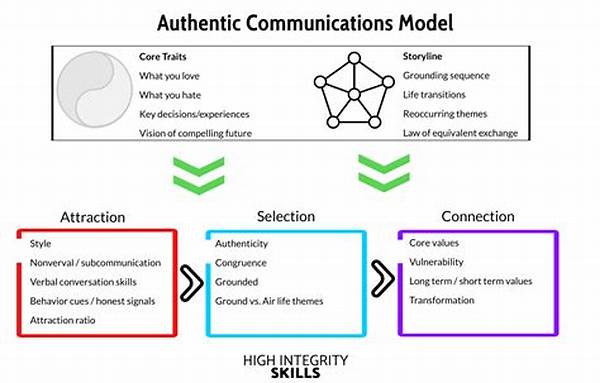 Authentic Online Communication Techniques