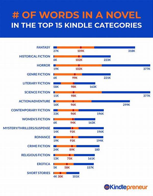 Average Time For Writing A Novel