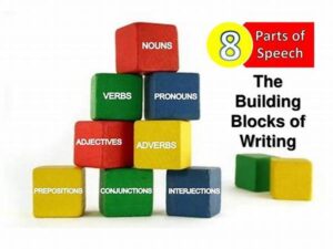 Building Blocks Of Writing Creativity