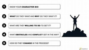 Creating Authentic Character Motivations