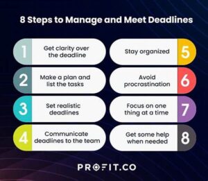 Creating Deadlines For Writing Tasks