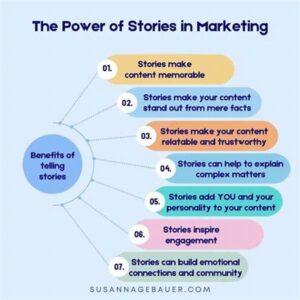 Creative Storytelling Frameworks Pioneers
