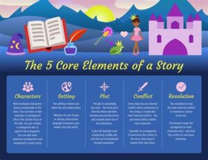 Daily Storytelling Improvement Methods