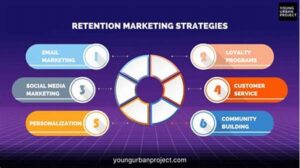 Effective Email Marketing Retention Techniques