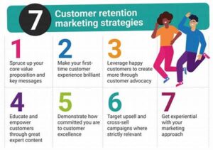 Email Strategies For Customer Retention