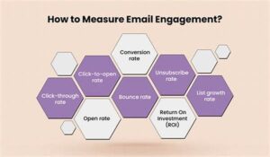 Engaging Long-term Email Subscribers