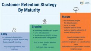 “enhancing Customer Retention Strategies”