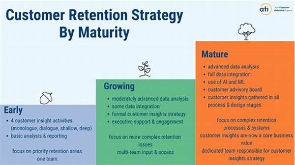 “enhancing Customer Retention Strategies”
