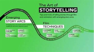 Groundbreaking Modern Fictional Storytelling Methods