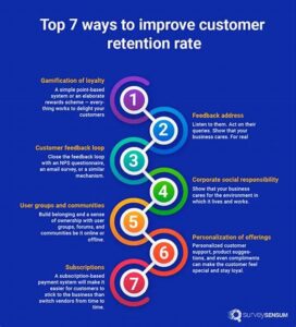 Increasing Customer Retention Rates
