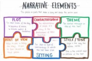 Misleading Elements In Narratives
