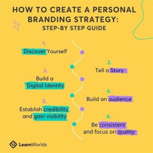 Personal Brand Consistency Guidelines