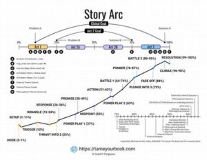 **plot Sequence Development Tools**