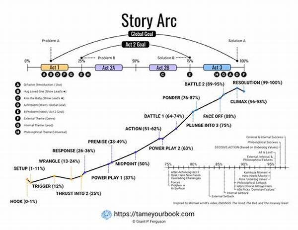 **plot Sequence Development Tools**