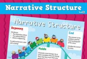 “secrets In Narrative Structure”