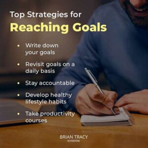Setting Goals For Writing Success