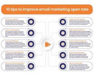 Techniques To Enhance Email Open Rates