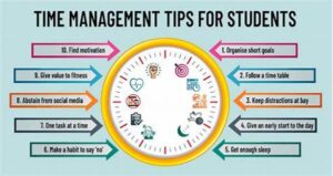 Time Management For Research And Writing