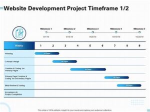 Timeframe For Novel Development