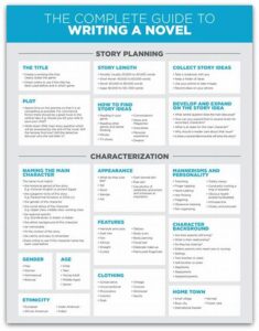 Writing Process Of A Novelist