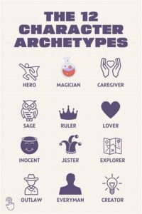 Archetypal Characters In Today’s Stories