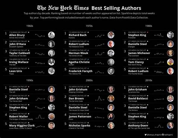 Best-selling Authors Of The Decade