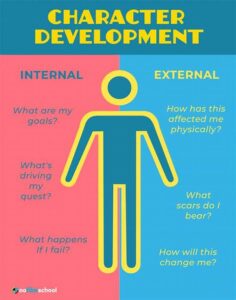 Character Development Writing Workshop
