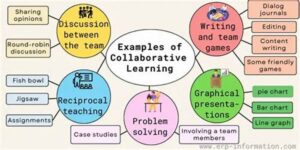 Collaborative Learning Benefits In Writing