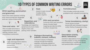 Common Errors In Manuscript Drafts