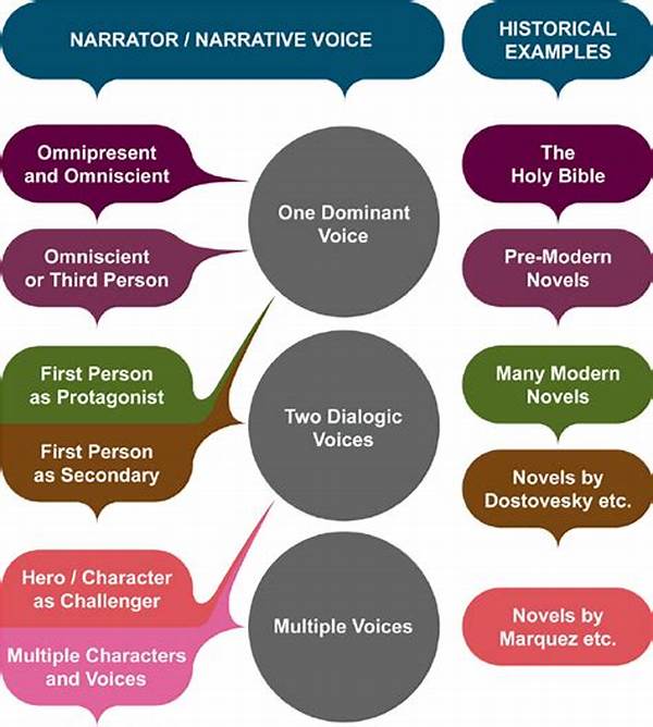 Diverse Narrative Voices In Fiction
