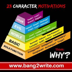 Enhancing Character Motivation Depth
