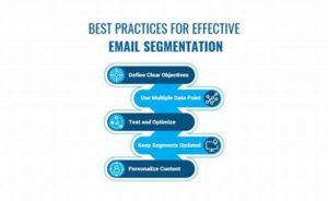 Enhancing Email Roi With Segmentation