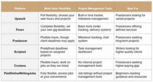 Freelance Writing Work Flexibility
